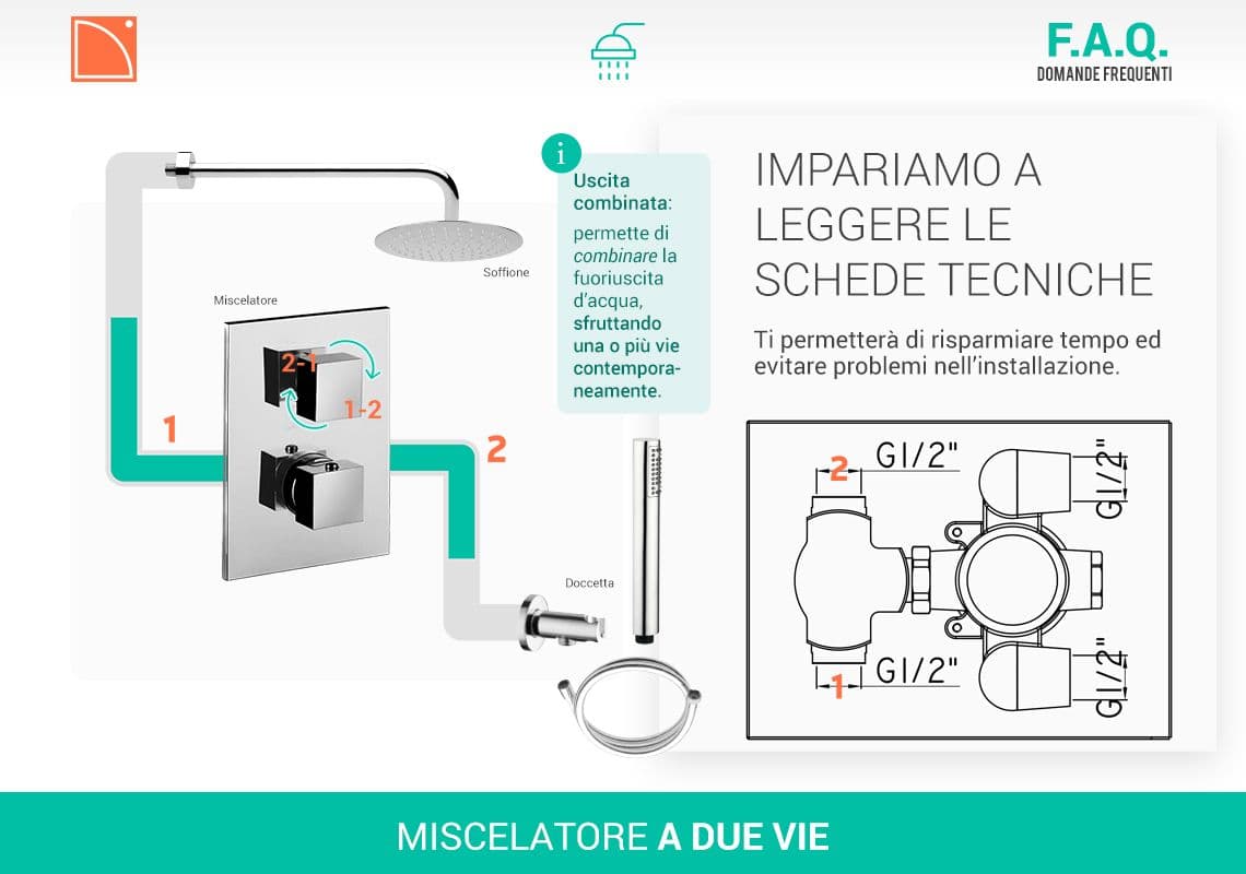 Composizione doccia Jacuzzi - Rubinetteria Gun da incasso con miscelatore termostatico