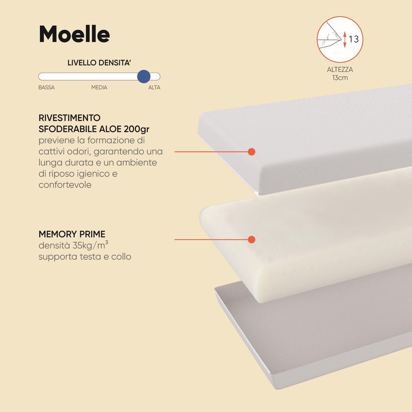 Guanciale sfoderabile 42x72 cm in Memory Prime con rivestimento Aloe h 13 cm - Moelle