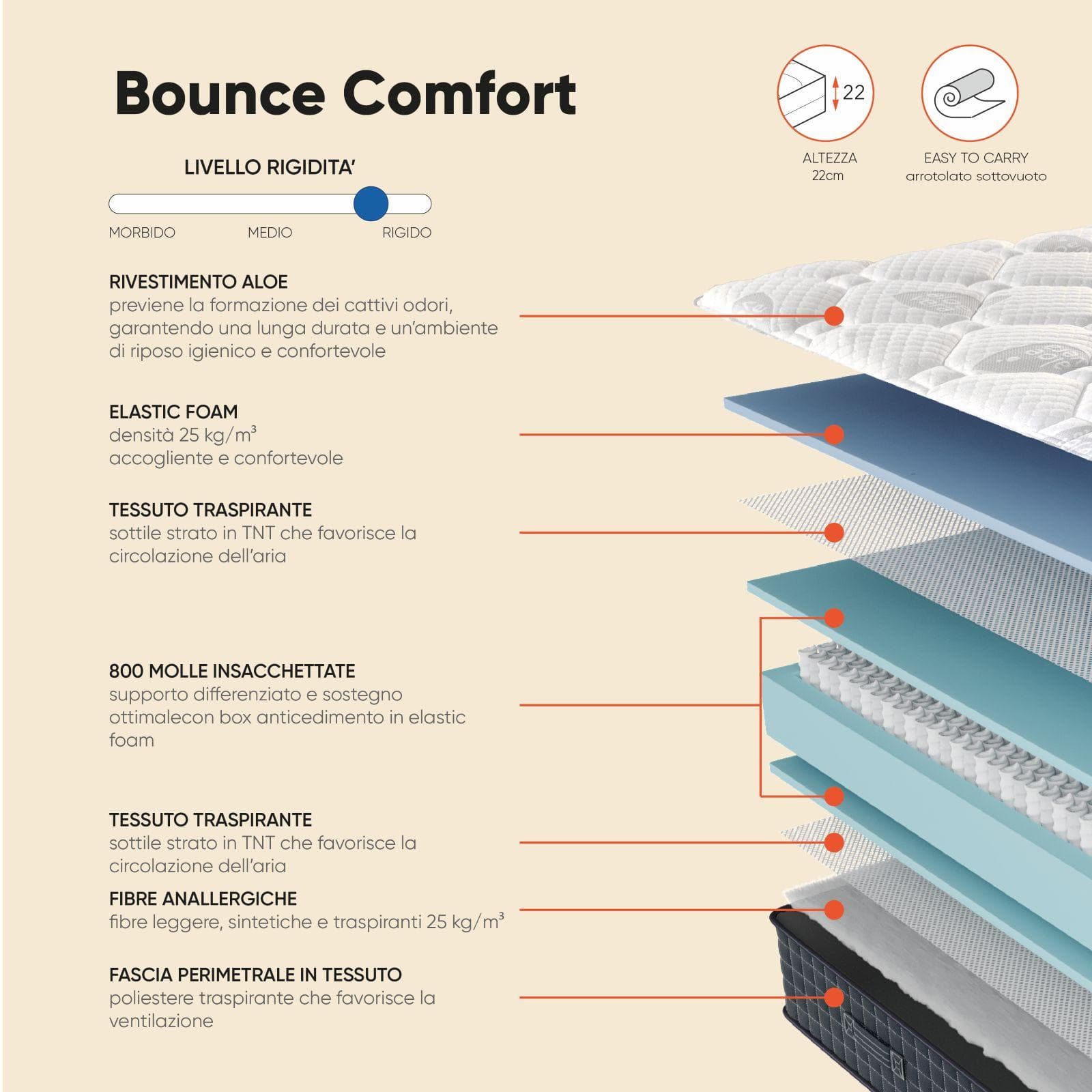 Materasso matrimoniale a molle 160x200 cm in Elastic Foam con rivestimento Aloe h 22 cm - Bounce Comfort