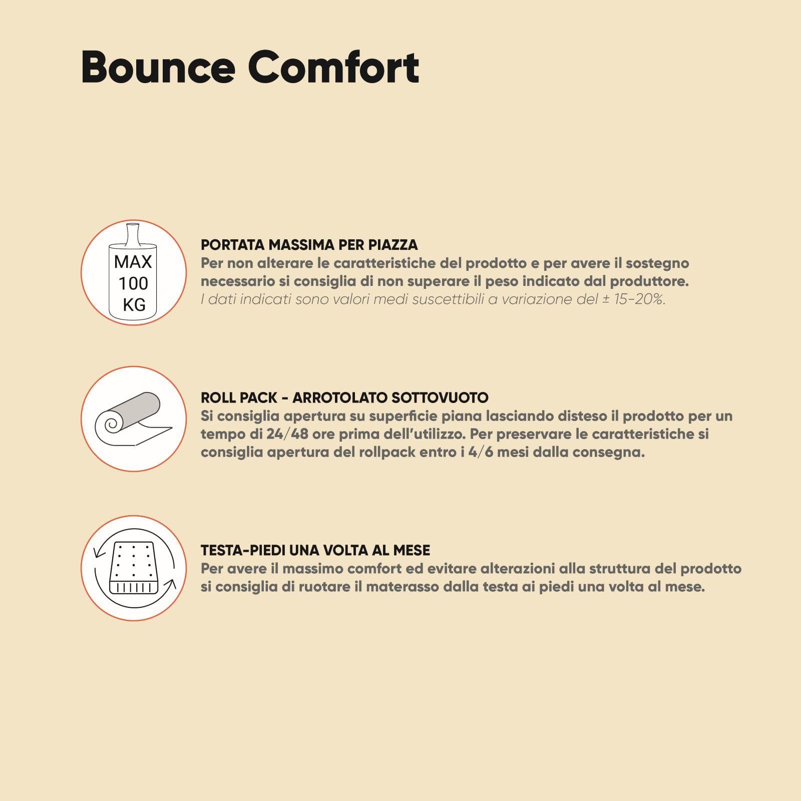 Materasso matrimoniale a molle 160x200 cm in Elastic Foam con rivestimento Aloe h 22 cm - Bounce Comfort