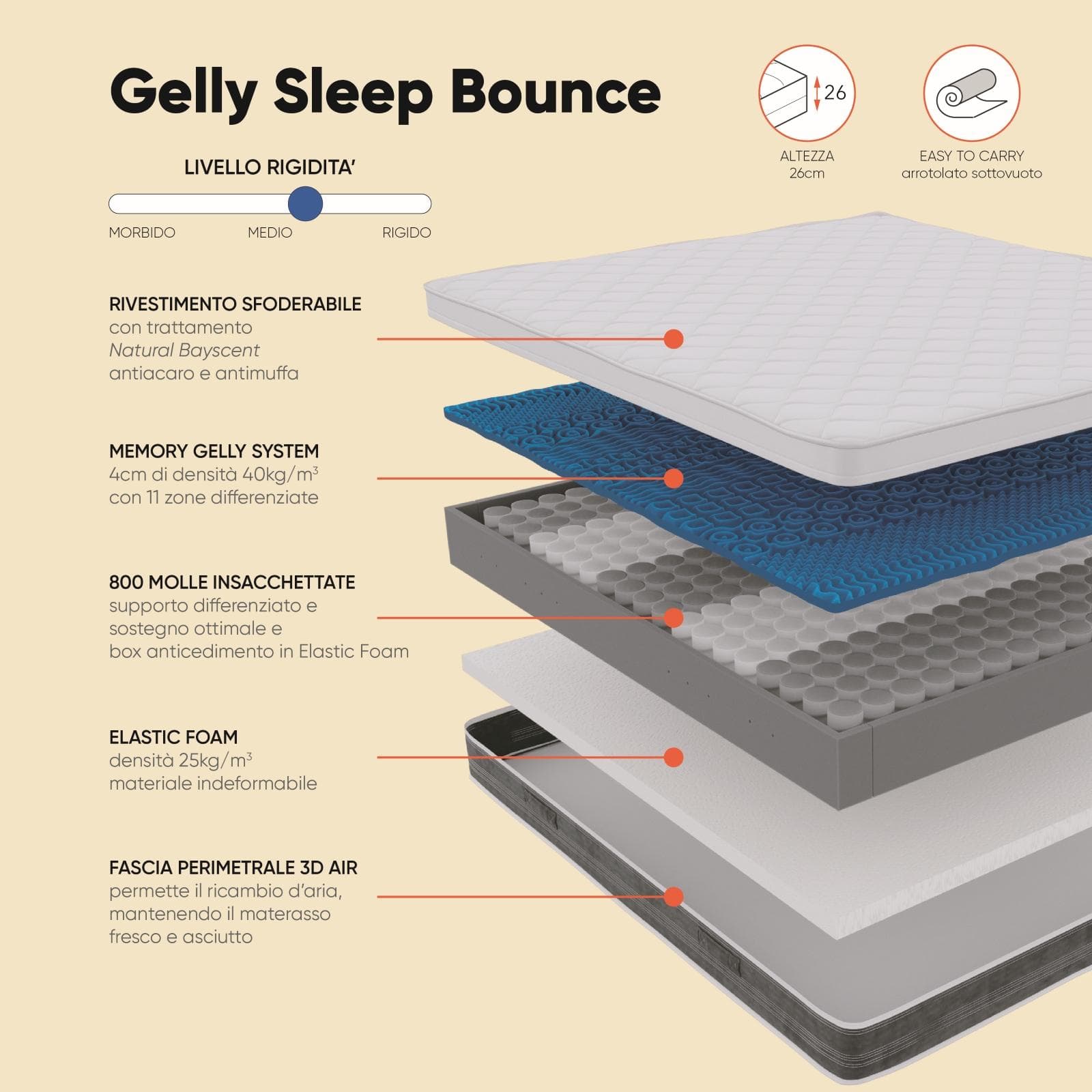 Materasso matrimoniale a molle sfoderabile 160x200 cm in Memory Gelly System antiacaro h 26 cm - Gelly Sleep Bounce