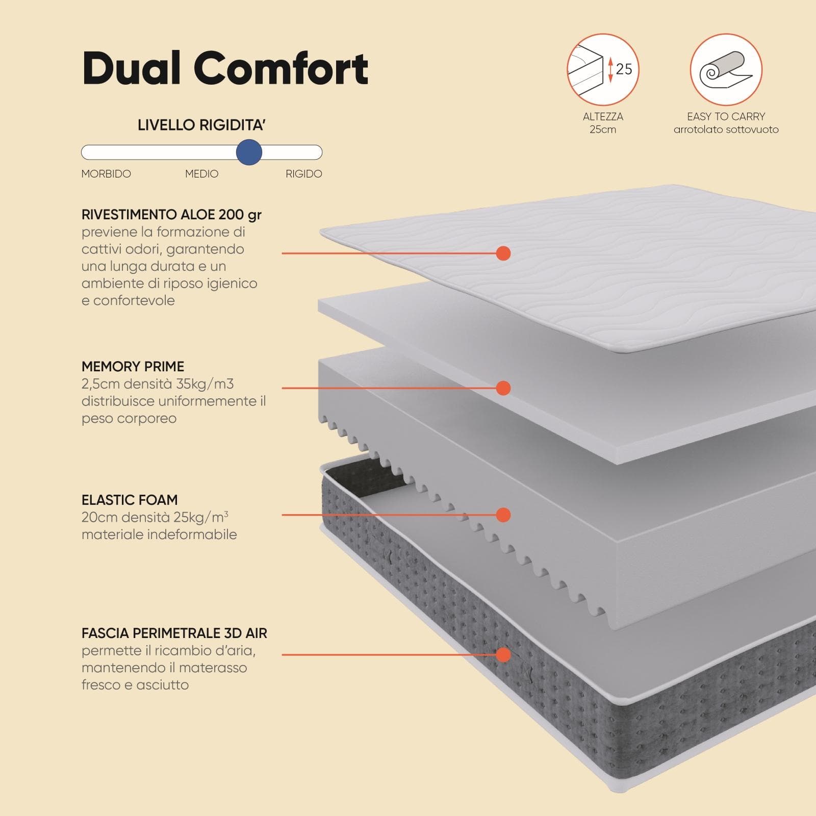 Materasso singolo 90x190 cm in Memory Prime con rivestimento tessuto Aloe h 25 cm - Dual Comfort