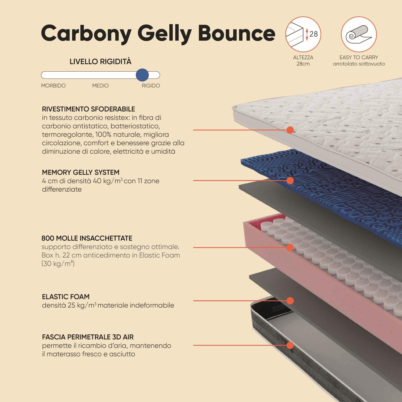 Materasso singolo a molle sfoderabile 90x190 cm Memory Gelly System con Carbonio Resistex h 28 cm - Carbony Gelly Bounce