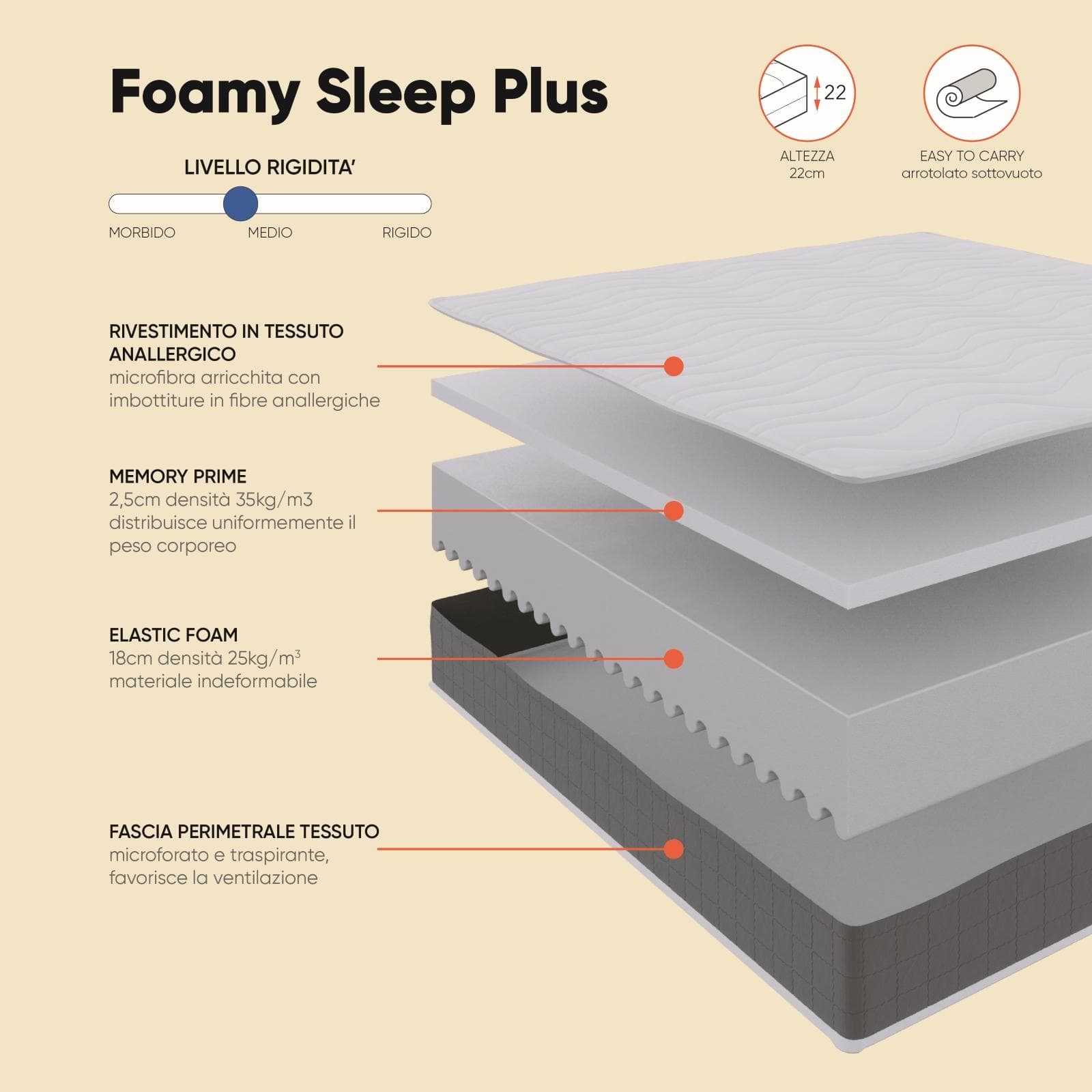 Materasso una piazza e mezza 120x200 cm in Elastic Foam e Memory Prime h 22 cm - Foamy Sleep Plus