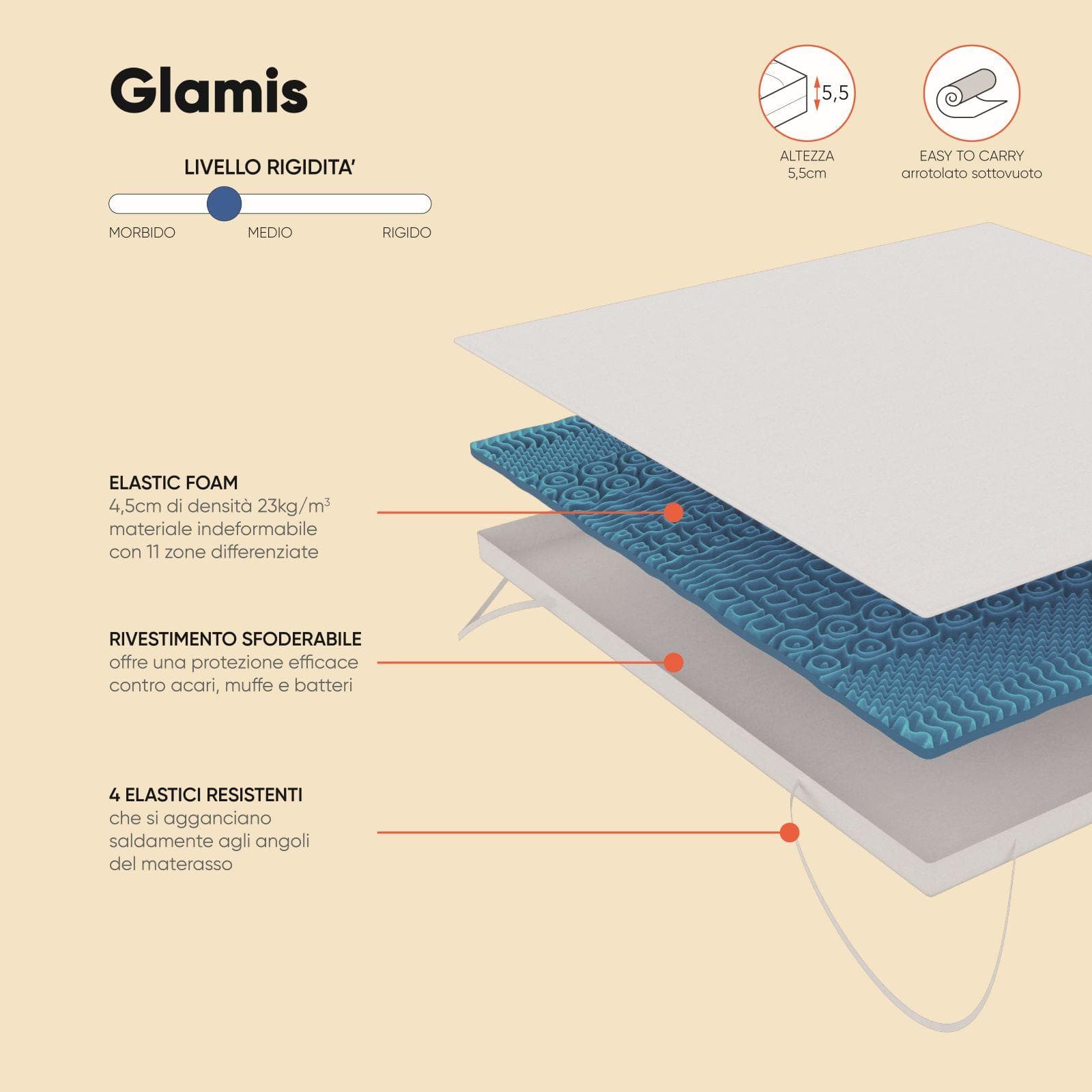 Topper per materasso singolo 90x190 cm sfoderabile in Elastic Foam h 5,5 cm - Glamis