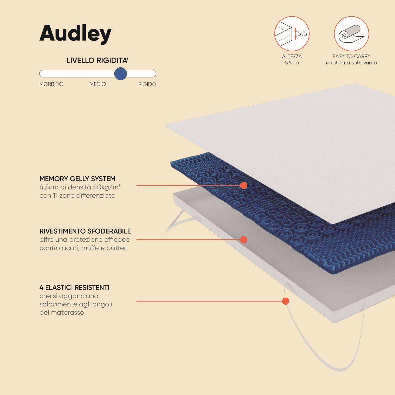 Topper per materasso singolo 90x190 cm sfoderabile in Memory h 5,5 cm - Audley